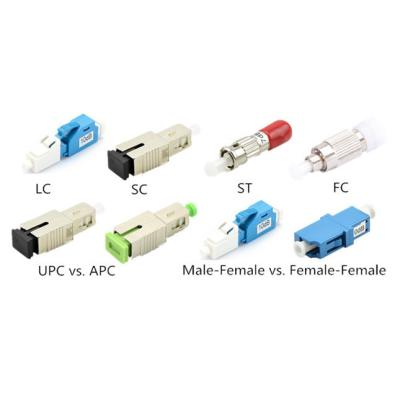 Cina La st MU il Upc APC dello Sc Fc di Lc ha riparato l'attenuatore a fibra ottica flangiato 1~25db Maschio-femminile il MP millimetro in vendita