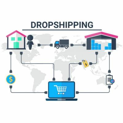 China 2022 Hot Sale Dropshipping Products 2021 Custom Water Bottles Fast Dropshipping Dropship Lodging Supply Company for sale