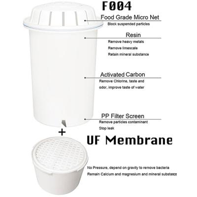 China Large-sample drinking water replacement water filter cartridge+ universal ultrafiltration UF membrane water filter for sale