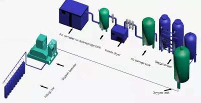 China Oxygen Plant-in-a-Box, Industrial Oxygen Generator, Oxygen Gas Plants for sale