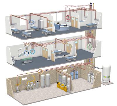 China Installation Scheme of Oxygen Supply Pipeline in Medical Center Oxygen Supply System, Medical Oxygen System for sale