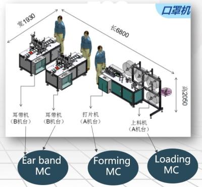 China La cadena de producción semiautomática de la máscara planar médica/la cadena de producción semiautomática de la máscara protectora enmascara la producción en venta