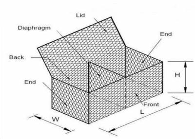 China Manden van Eco de Vriendschappelijke 4mm Geweven Gabion voor Wegvangrail Te koop