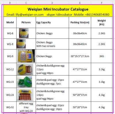 China Mini Bird Egg Incubator 48 Pcs , Mini Chicken Incubators For Hatching Eggs / Incubator WQ-48 for sale