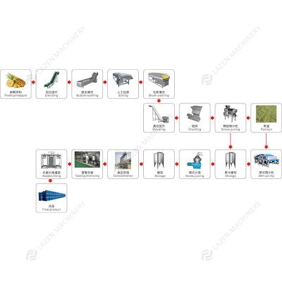 China Best Juice Making Machine Prices Glass Pineapple Liquid Filling Machine Pineapple Juicer Production Line Bottle Tea Processing Machine for sale