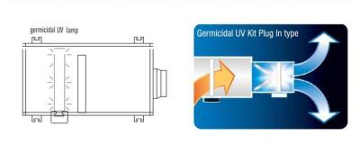 China 2380-5000CMH 49cm 15w Air duct plug in UVC Kit for central duct ac or AHU air disinfection and air purify product for sale