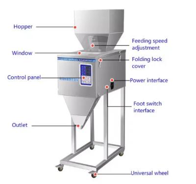 China Food Super large capacity granule tea powder rice grains flour sugar nuts peanuts beans packing automatic filling machine for sale