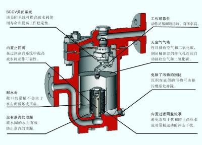 China Differential Pressure Inverted Bucket Steam Types for sale