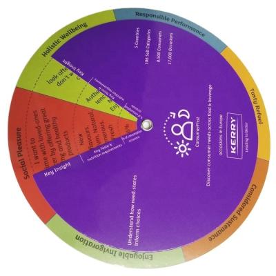 China Measurement Date Wheel Calculator Pharmaceutical Companies Medical Promotional Gifts for sale