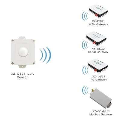 China Wireless Illumination Data Logger Greenhouse Lux Light Intensity Detection Lora Illumination Sensor for sale