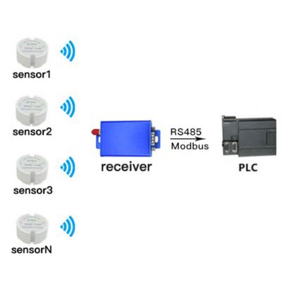 China Battery Operated RS485 Temperature Transmitter Modbus Temperature Sensor With Gateway XZ-TP10 / XZ-SRM-MUS for sale