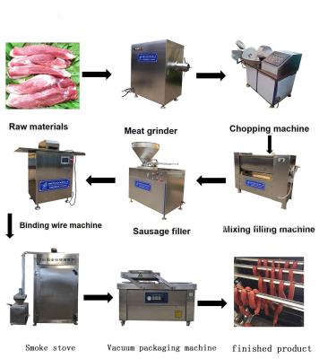 China Hot selling sausage production equipment /sausage production line en venta