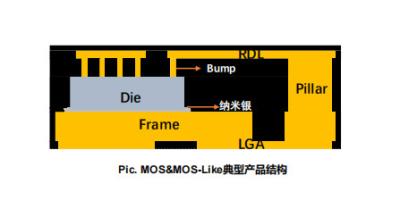 Chine L'emballage à niveau de panneau à ventilation (FOPLP) - Structure du produit (face vers le haut) - Bump de gaufre à vendre