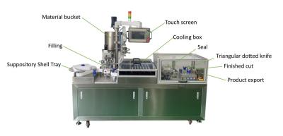 China Automatische Füllmaschine mit Suppository 1500 Stück/Stunde für Glycerin-Gelatin zu verkaufen