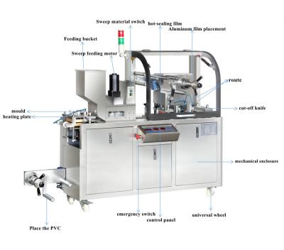 Китай Автоматическая таблетка для упаковки пузырьков 2400 пластин/ч для медикаментозного меда продается