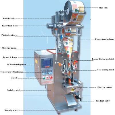 中国 液体の蜂蜜の塩のミルクの小さい棒袋のための自動パッキング機械 販売のため