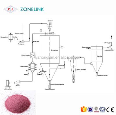 China Automatische sproei droogmachine Nagellijm Vissporen poeder sproei droogmachine Te koop