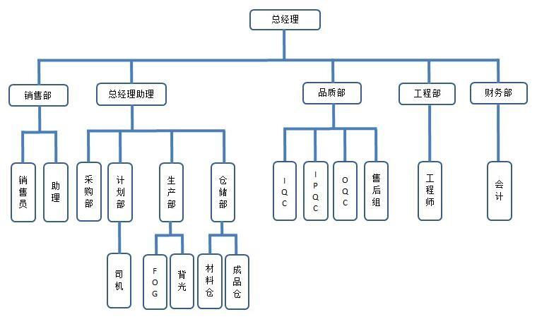 確認済みの中国サプライヤー - Shenzhen Rising-Sun Electronic technology Co., Ltd.