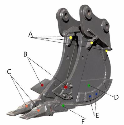 China Grabungseimer 0.3m3 für Mini Excavator Compactor 0,2 Ton To 50 Tonne zu verkaufen