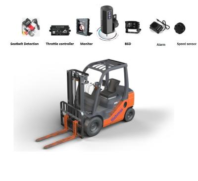 China Intelligente KI-Forkliftlösung mit Auflösung 4G WiFi G-Sensor MDVR DMS und optionale BSD zu verkaufen