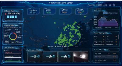 中国 車両管理ソフトウェア VMS-Hetu プラットフォーム 販売のため