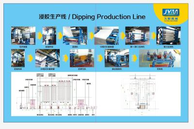 China Double Medium Bath Tirecore Saturation Production Line Large Capacity QJ-2600 for sale