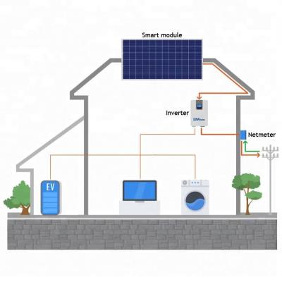 China 30kva 50kva 100kva Generator Solar Power System Commercial Portable Solar Home Off Grid Solar Power System for sale