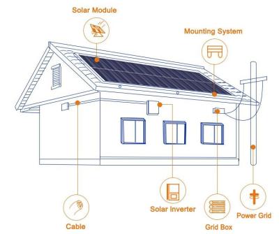 China Centant Commercial Solar 10kw Solar Powered System / 10kw On-grid Panel Photovoltaic System for sale