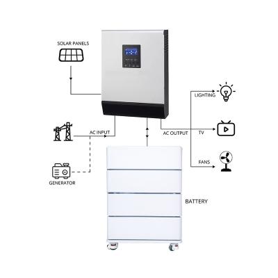 China Solar Power Systems wholesale 5000 cycles 8.4kWh 48V 150Ah 200Ah rechargeable battery bank solar lithium lifepo4 LFP batteries for sale