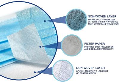 China TUV Disposable Medical Consumables Nonwoven Fabric Medical Face Mask en venta