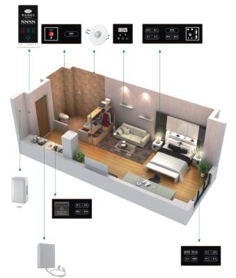 China Hotel Guest Room Control Management System RCU DND MUR Doorbell Room Number Greentech LH-DMB1 for sale