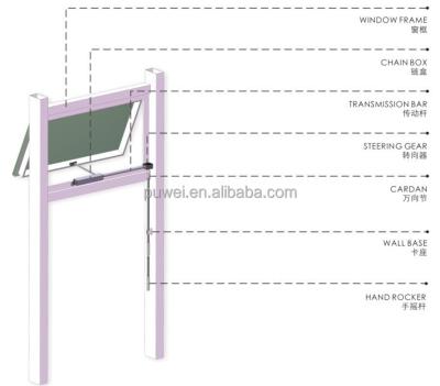 China Home.office.hotel.industy Top Hung Hand Operated Window Ventilate Sun Room Sash Electric Window Opener for sale