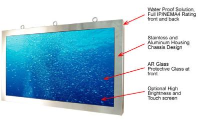 China Noten-Bildschirmanzeige schroffer LCD-Monitor 65 Zoll-Hochleistungsedelstahl IP66 zu verkaufen