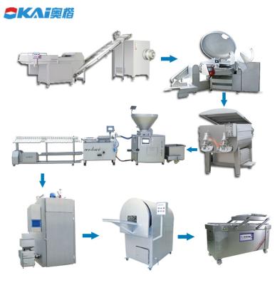 China Easily Cleaned 304 Stainless Steel Sausage Making Machine Complete Sausage Making Machine Production Line For Commercial for sale