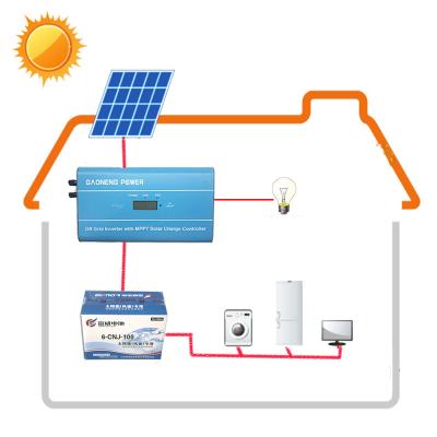 China Optional 1KW Solar Off Grid Inverter With MPPT Solar Charge Controller Built In for sale