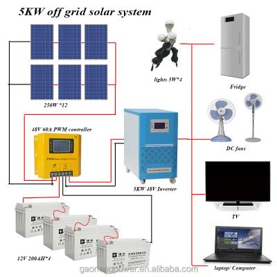 China Home Off Grid 5KW 48V Solar Panel Systems For Farm for sale