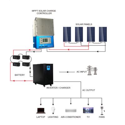 China 2000 Watt Home Solar Generators For Grid Solar Power System for sale