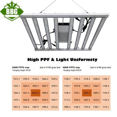 China Starting From Seed Grow High Guide 600W Equal PPFD Design 640W 650W 680W Optical IR UV Detachable Indoor Plants Samsung lm301h evo 600W Led Grow Light for sale