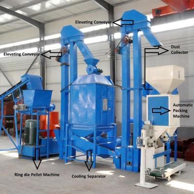 Китай 1-5 Ton/H Wood Pellet Production Line Efficient Centrifuga For Making Biomass Pellets продается