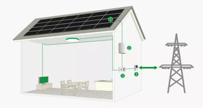 China Other Industrial Package Solar System Solar Pile System Ningbo 1000 Watt for sale