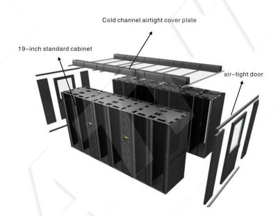 China cold/warm aisle cold/warm aisle restraint for sale