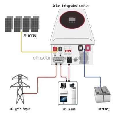 China Mppt Commercial Hybrid Solar Inverter Off Grid Solar Panel System 5kw 8kw 10kw Pure Sine Wave 50 KW Hybrid Solar Inverter Off Grid Complete for sale