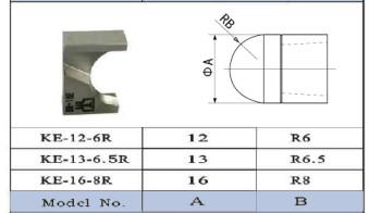 China KE-12-6R/KE-13-6.5R/KE-16-8R Snijdersblad voor de Enige Opgeruimde Pneumatische Uiteindeopmaker Te koop