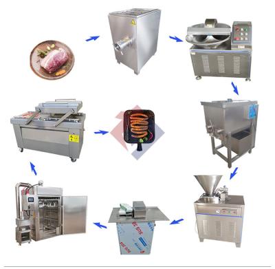 China Multifunctional Commercial Proc Sausage Making Machine Automatic Production Line for sale