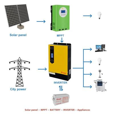 China Home Source For Complete Solar Panel Solar Kits Solar System Home Storage Package Battery Kits 5kw System for sale