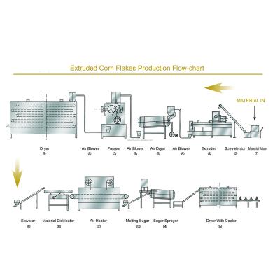 China Oatmeal Processing Machine Specials Oatmeal Processing Machine Specials Breakfast Cereal Oatmeal Processing Line for sale