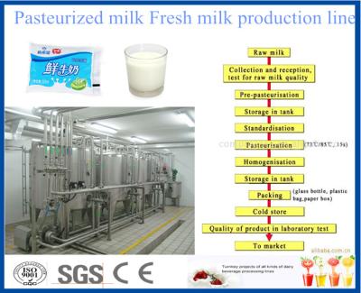 China Milchverarbeitungs-Anlage 1000 Liter-/Stunde mit Milch-Pasteurisierungs-Ausrüstung zu verkaufen