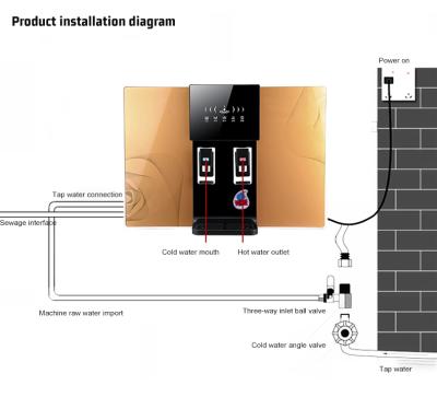 China Home Hotel RO Water Purifier System, 75g Automatic Flush RO Controller Water Purifier Direct Flow RO for sale