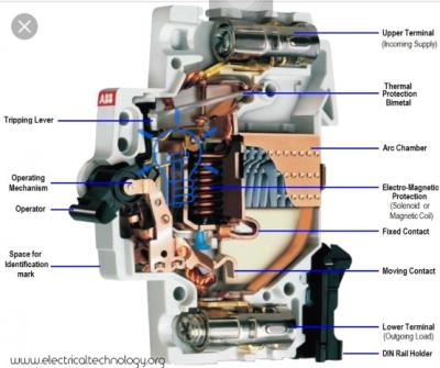 China safe and reliable miniature circuit breaker (MCB) upto 63 AMPS coils  widely used in the modern society? for sale