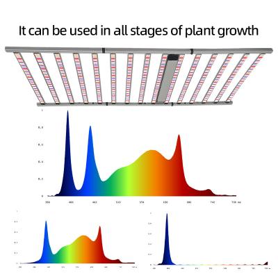 China 1600W UV IR vouwbare LED Grow Light Aluminium legering Full Spectrum LED lamp Te koop